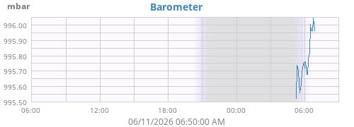 daybarometer