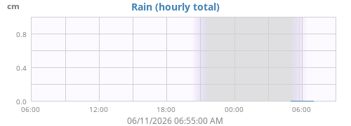 dayrain