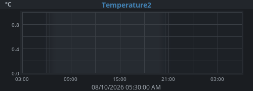 daytempext