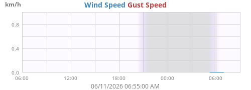 daywind