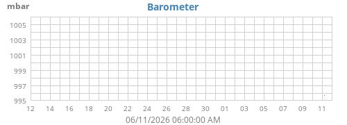 monthbarometer