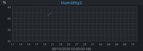 monthhumext