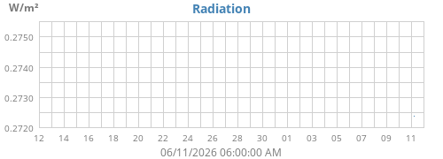 monthradiation