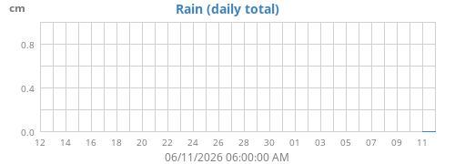 monthrain