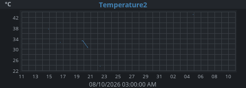 monthtempext