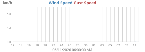 monthwind
