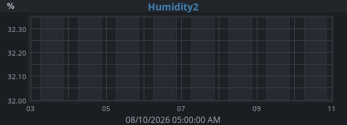 weekhumext