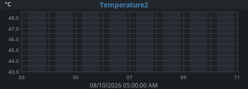weektempext