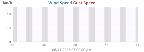 weekwind
