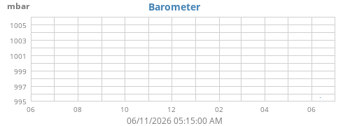 yearbarometer