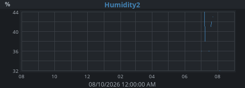 yearhumext