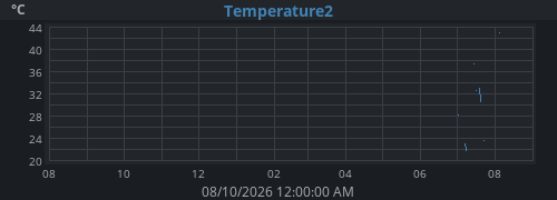 yeartempext